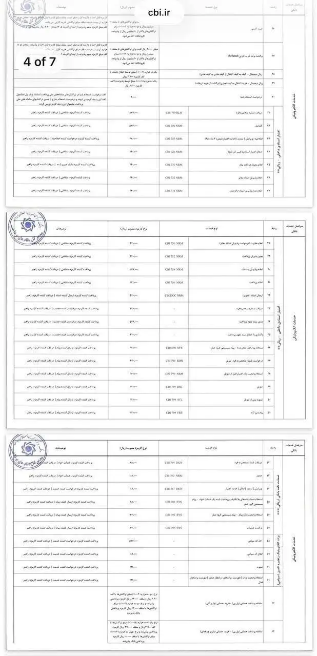 کارمزدهای بانکی تغییر کرد + جدول نرخ های جدید خدمات بانکی