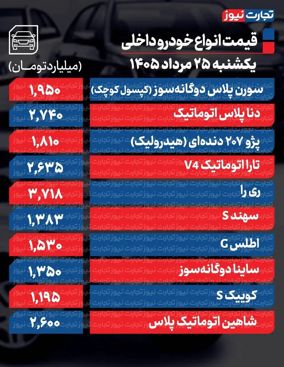 افزایش قیمت خودروهای داخلی و خارجی؛ فقط این خودرو 140 میلیون افت کرد  -  جدول قیمت ها