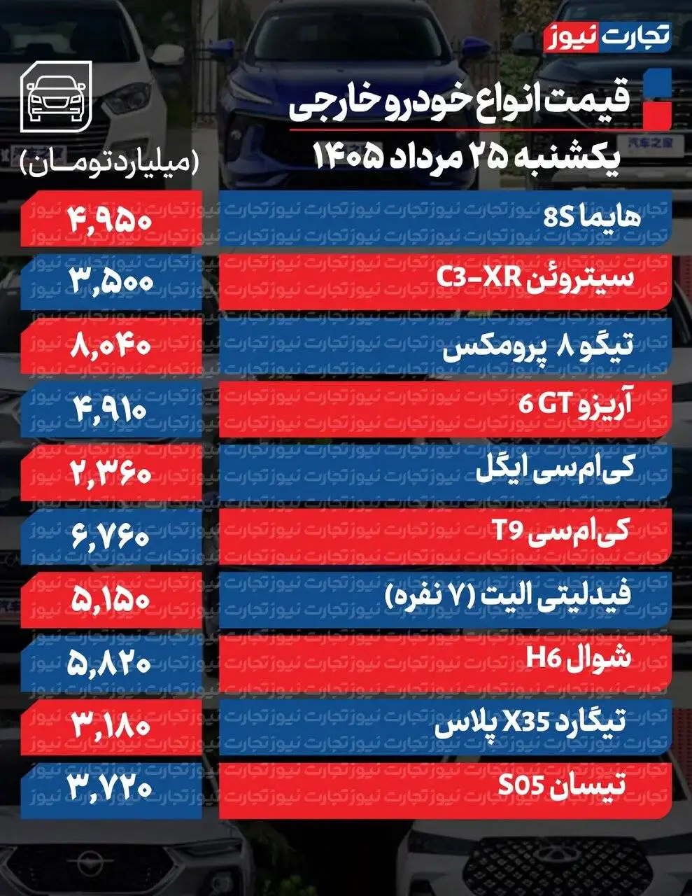 افزایش قیمت خودروهای داخلی و خارجی؛ فقط این خودرو 140 میلیون افت کرد - جدول قیمت ها