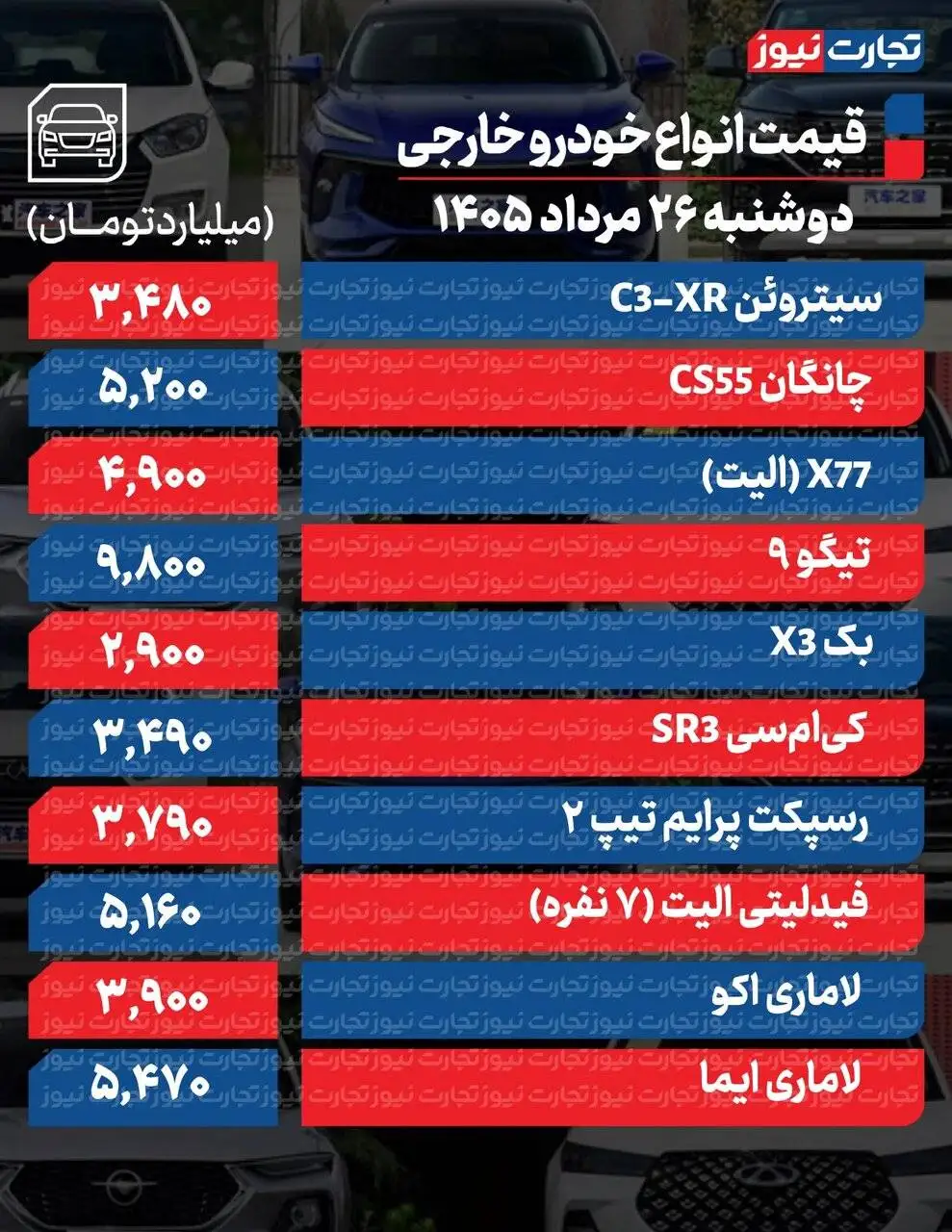 افزایش قیمت ها در بازار خودرو؛ کدام خودرو 460 میلیون گران شد؟ - قیمت خودرو امروز 26 مرداد 1405