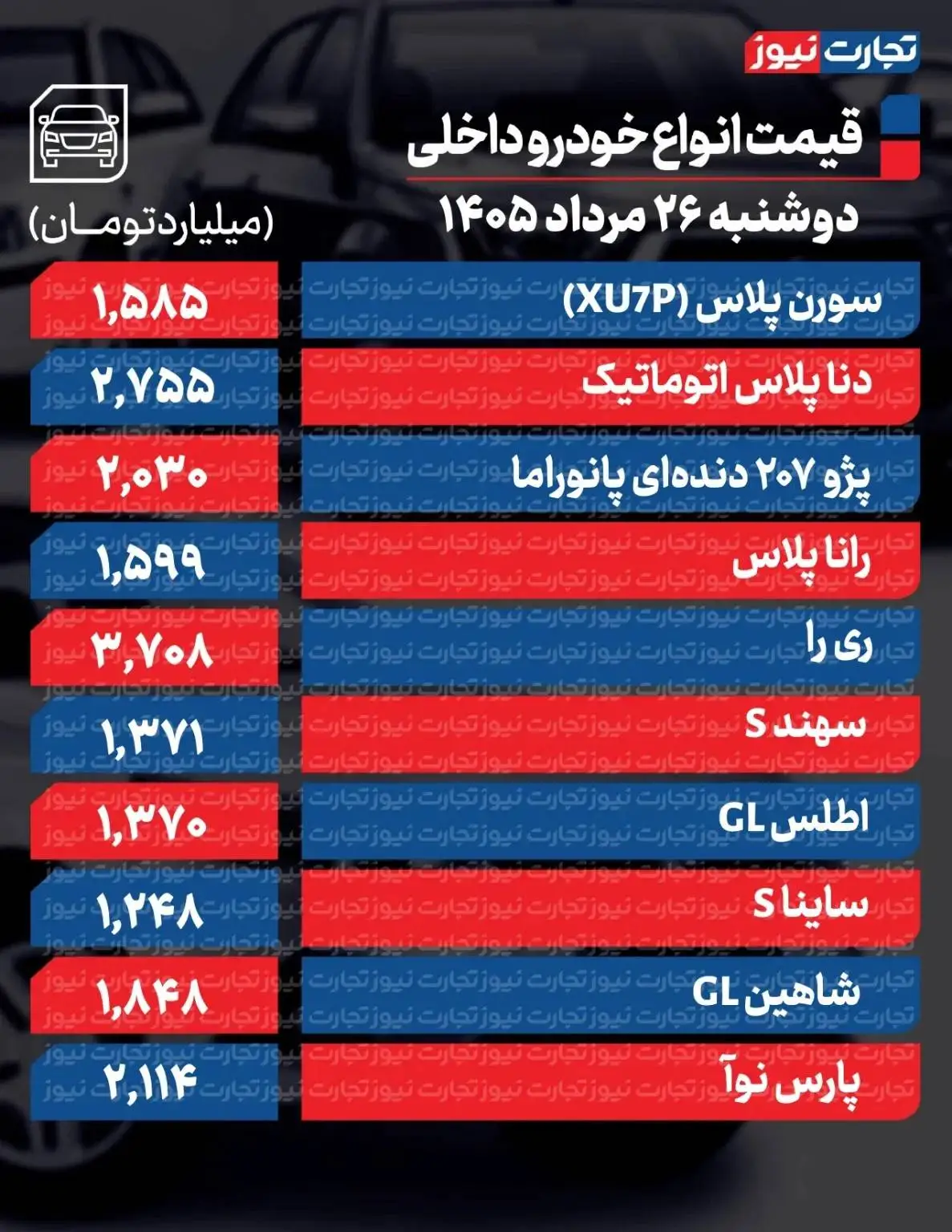 تغییر شدید قیمت ها در بازار خودرو - آخرین قیمت سمند، شاهین، سهند، ری را، کوییک و دنا + جدول