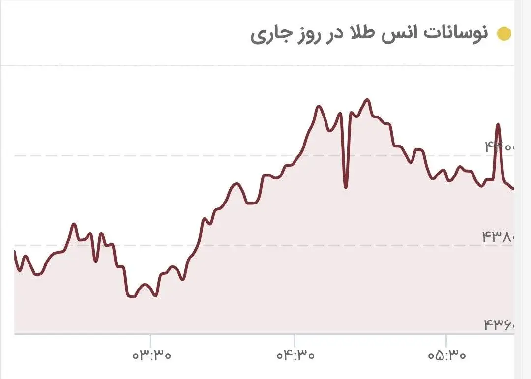 قیمت طلا حساس شد - قیمت جدید طلای جهانی امروز 26 مرداد 1405