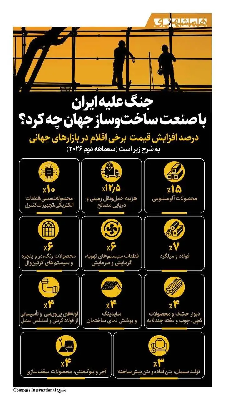 جنگ بر علیه ایران با صنعت ساخت و ساز جهان چه کرد؟
