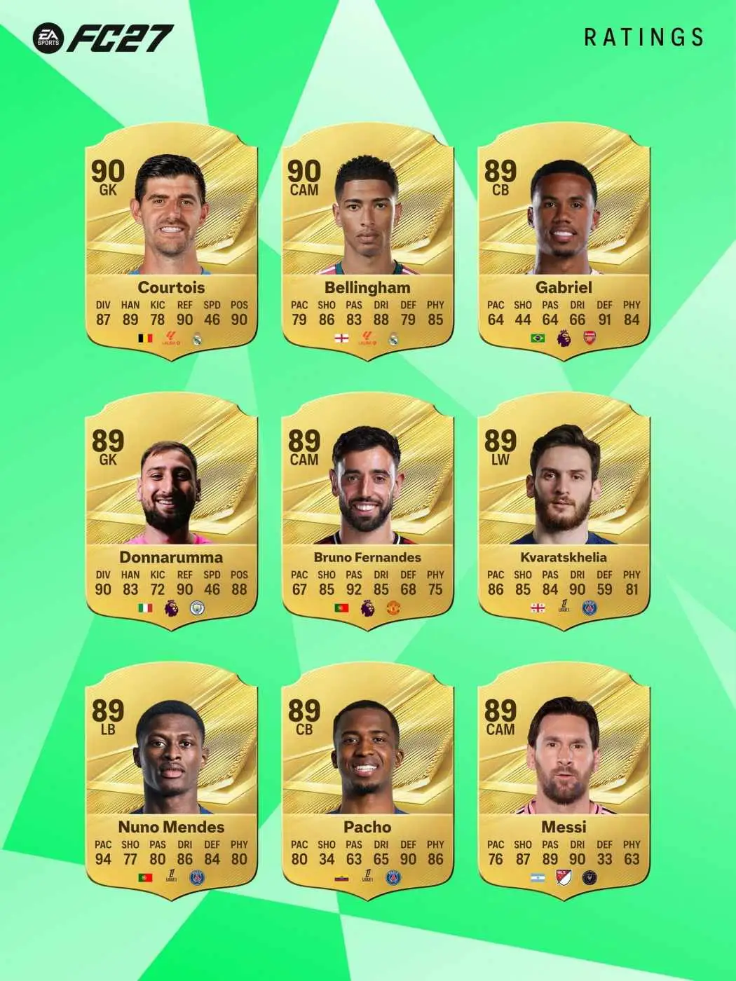 عکس -  برترین بازیکنان fc27 مشخص شدند