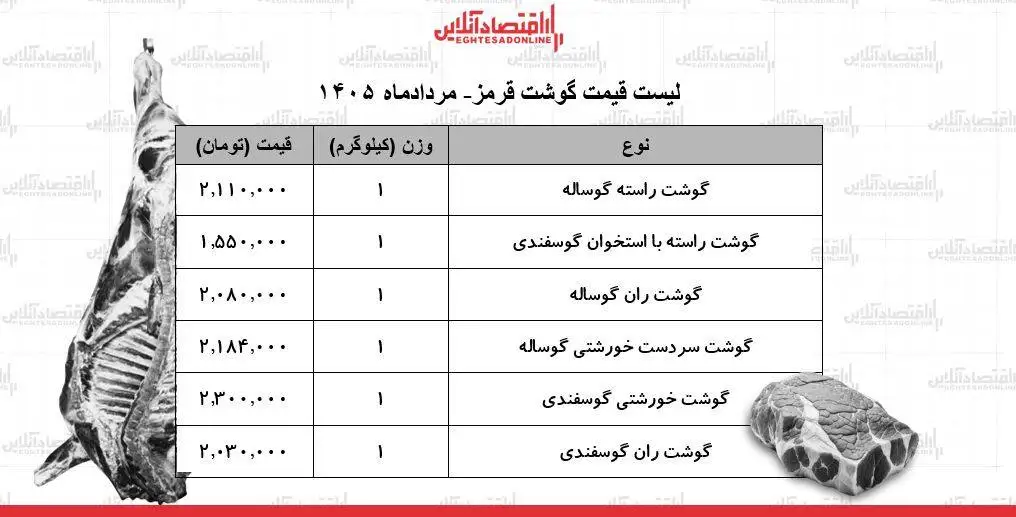 قیمت جدید گوشت قرمز امروز 26 مرداد 1405 - گوشت گوساله کیلویی چند شد؟ + جدول