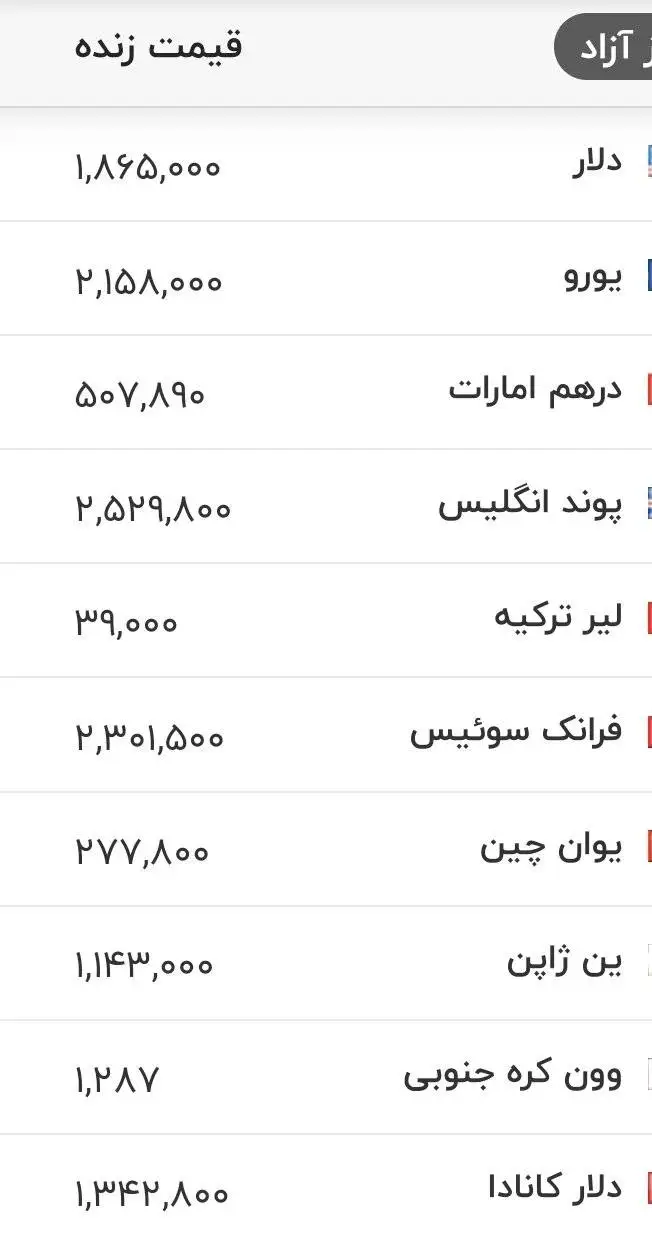 قیمت دلار، یورو و سایر ارزها امروز سه شنبه 27 مردادماه 1405 - کف قیمتی دلار شکست + جدول
