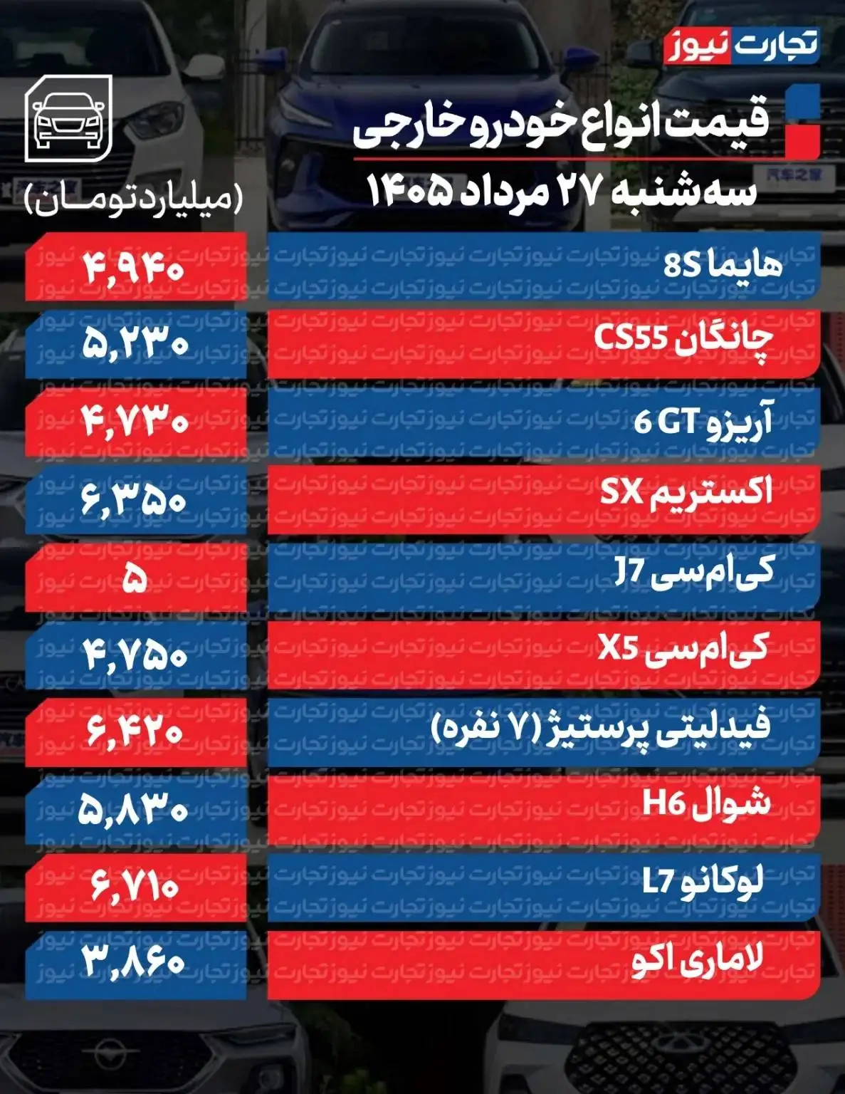 ریزش گسترده قیمت خودروهای داخلی در بازار -  آخرین قیمت سمند، پژو، سهند، کوییک و دنا + جدول
