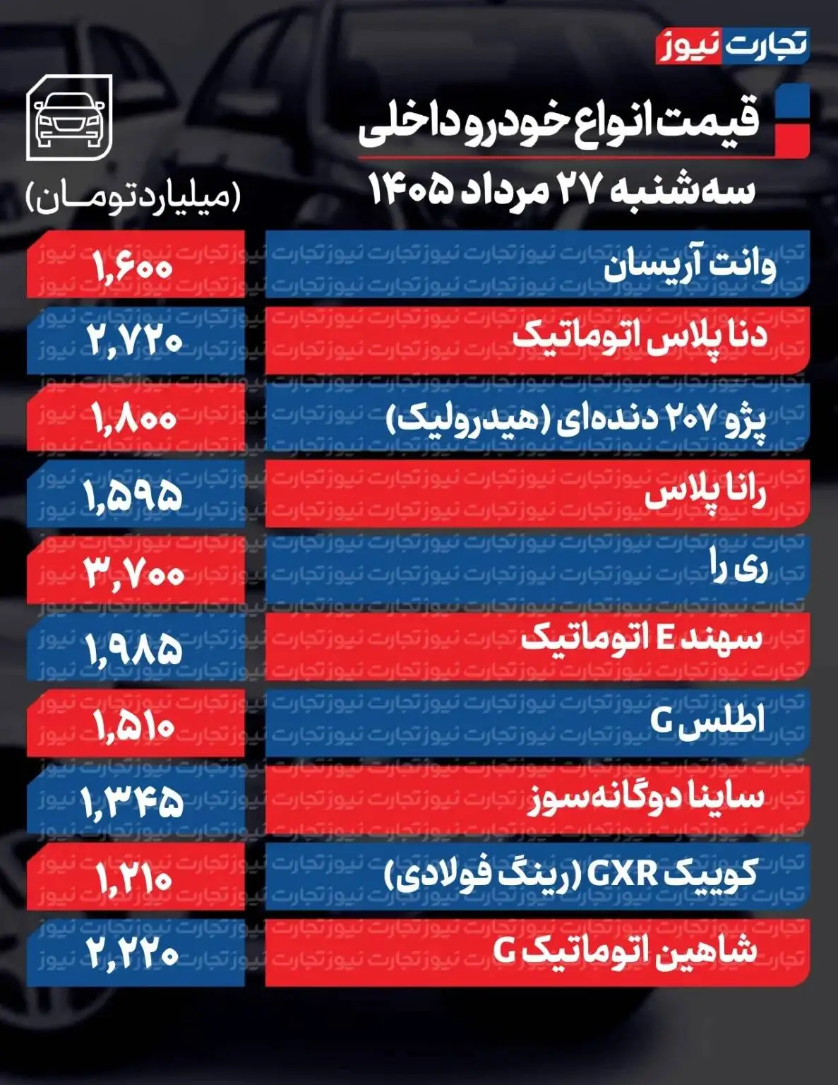 ریزش گسترده قیمت خودروهای داخلی در بازار -  آخرین قیمت سمند، پژو، سهند، کوییک و دنا + جدول