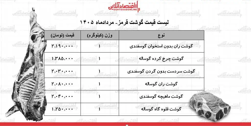 قیمت جدید گوشت قرمز امروز 28 مرداد 1405 -  ماهیچه گوسفندی کیلویی چند شد؟ + جدول
