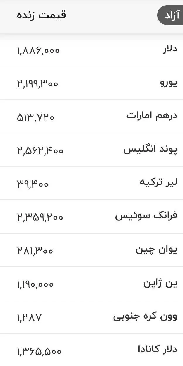 قیمت دلار و انواع ارزها امروز 29 مرداد 1405 - دلار کانال به کانال جابه جا شد + جدول