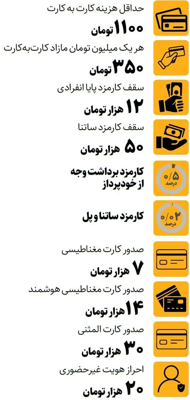 کارمزد خدمات بانکی در سال 1405 چقدر است؟