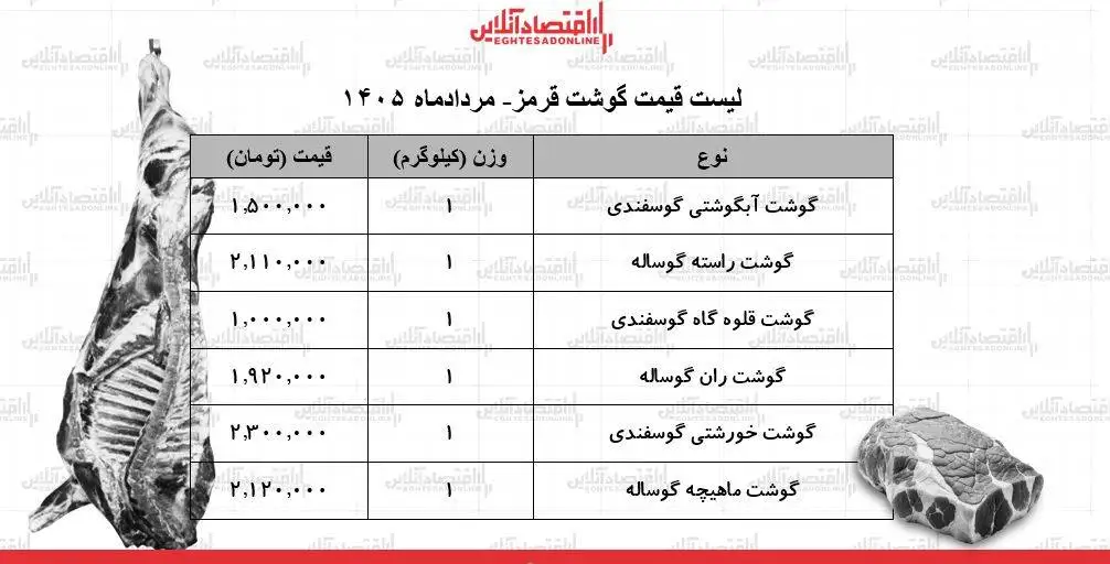 قیمت جدید گوشت قرمز امروز 30 مرداد 1405 - گوشت آبگوشتی کیلویی چند شد؟ + جدول