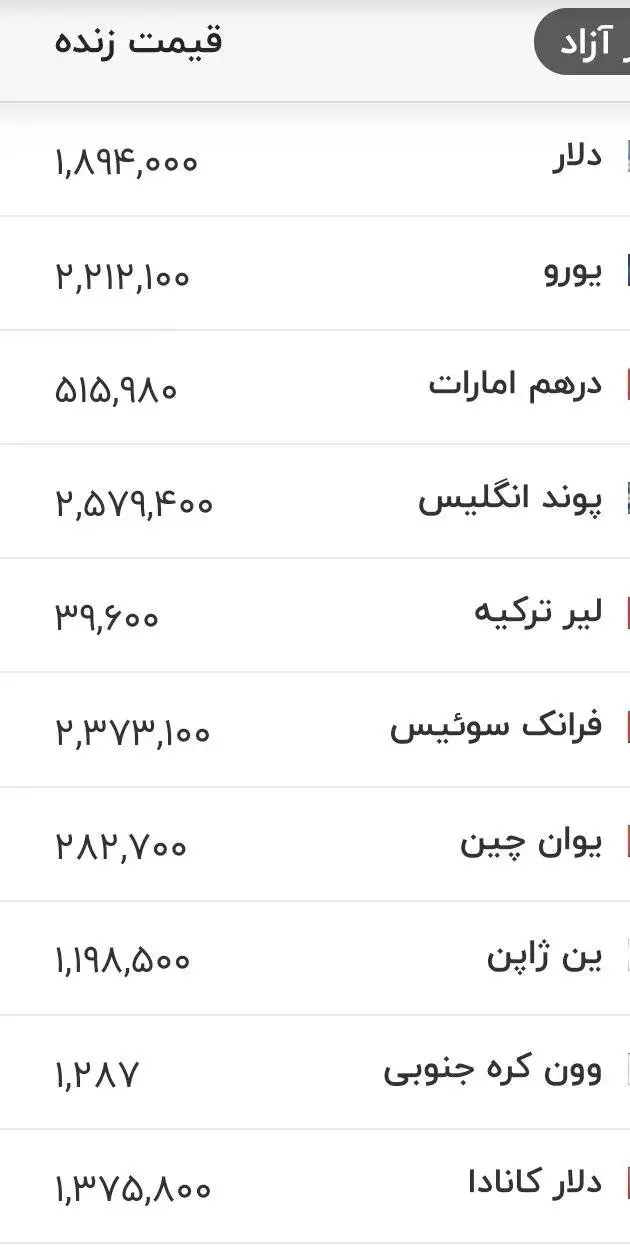 نرخ جدید دلار و انواع ارزها امروز 30 مرداد 1405 - جدول