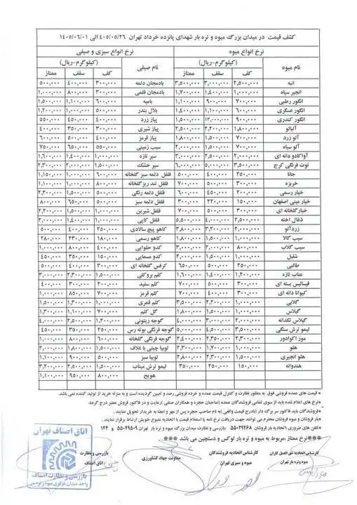 قیمت رسمی میوه و سبزی اعلام شد - انگور، آلو، شلیل و هلو چند شد؟ + جدول
