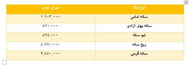 خریداران طلا و سکه بخوانند -  خطر خرید این قطعه سکه بالاست