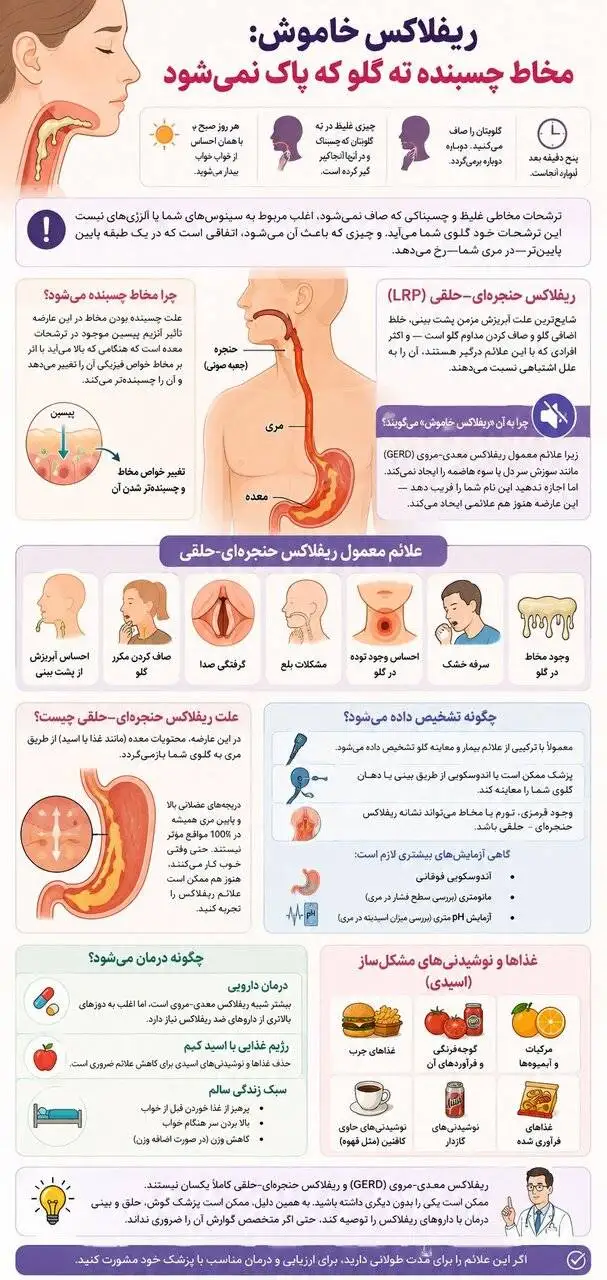 ریفلاکس خاموش: مخاط چسبنده ته گلو که پاک نمی شود