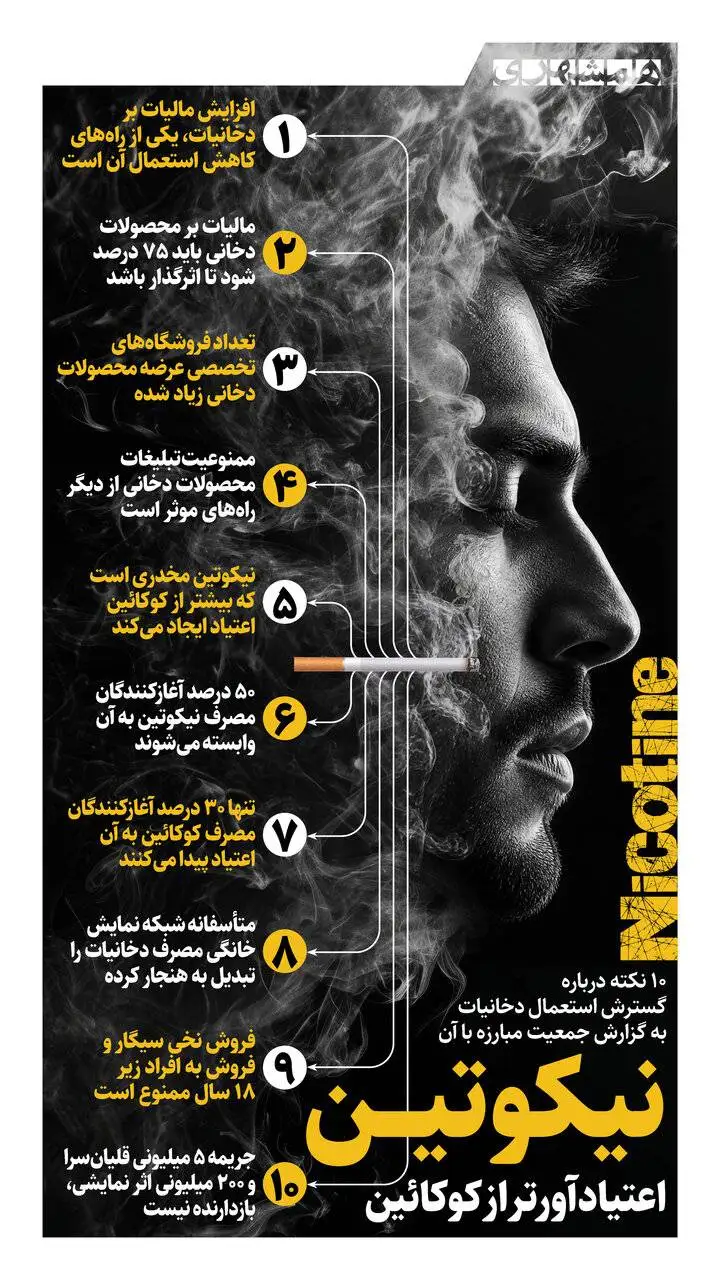نیکوتین، خطرناک تر از کوکائین  -  اینفوگرافیک