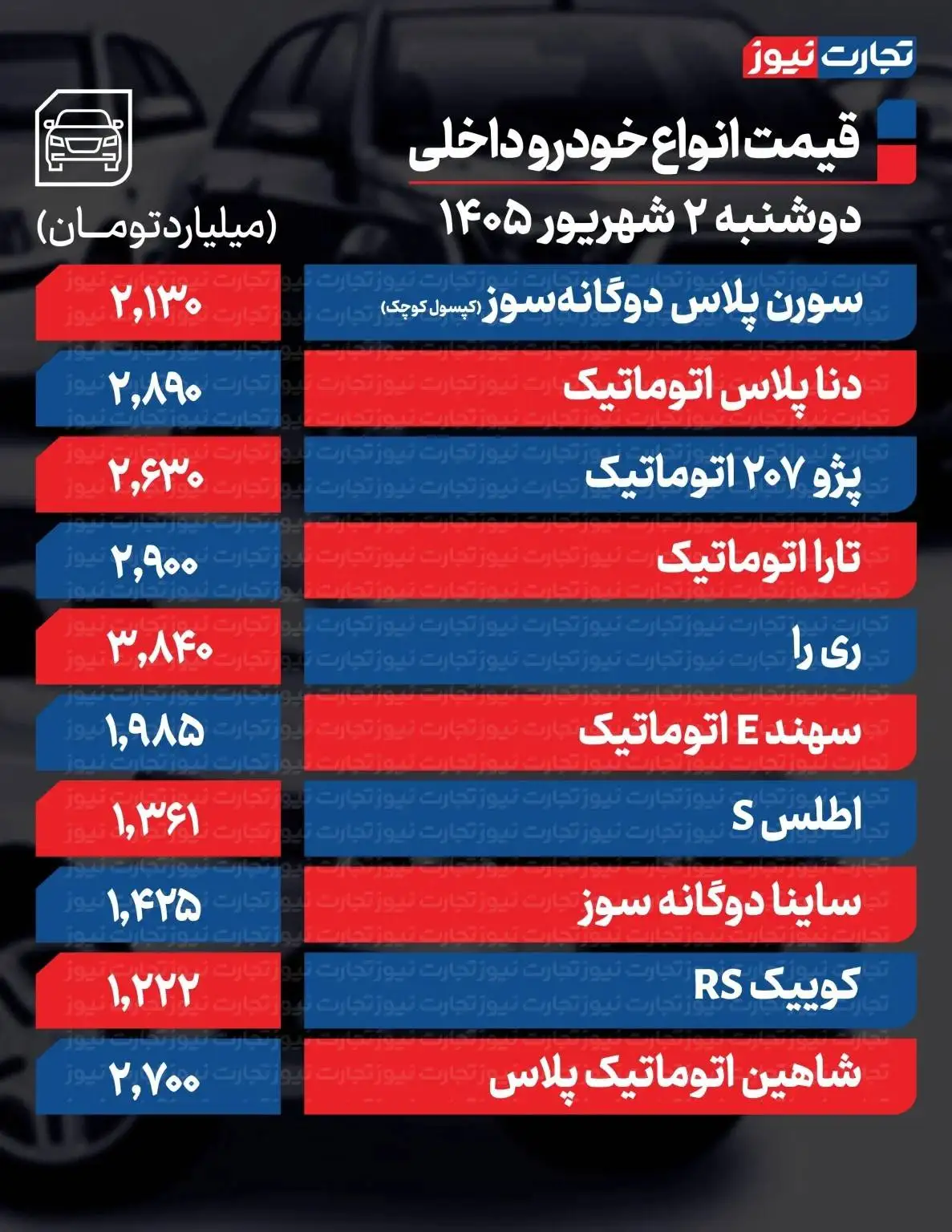 قیمت سمند از 2 میلیارد تومان گذشت - قیمت کدام خودرو 350 میلیون تومان تغییر کرد؟ + جدول