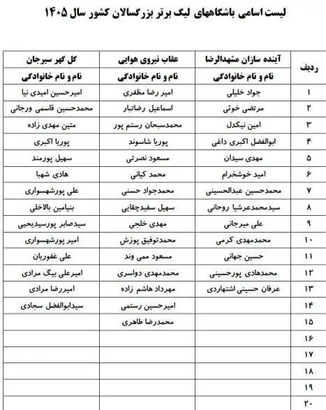 بیرانوند در باشگاه استقلال؛ لیگ برتر امسال جذاب است