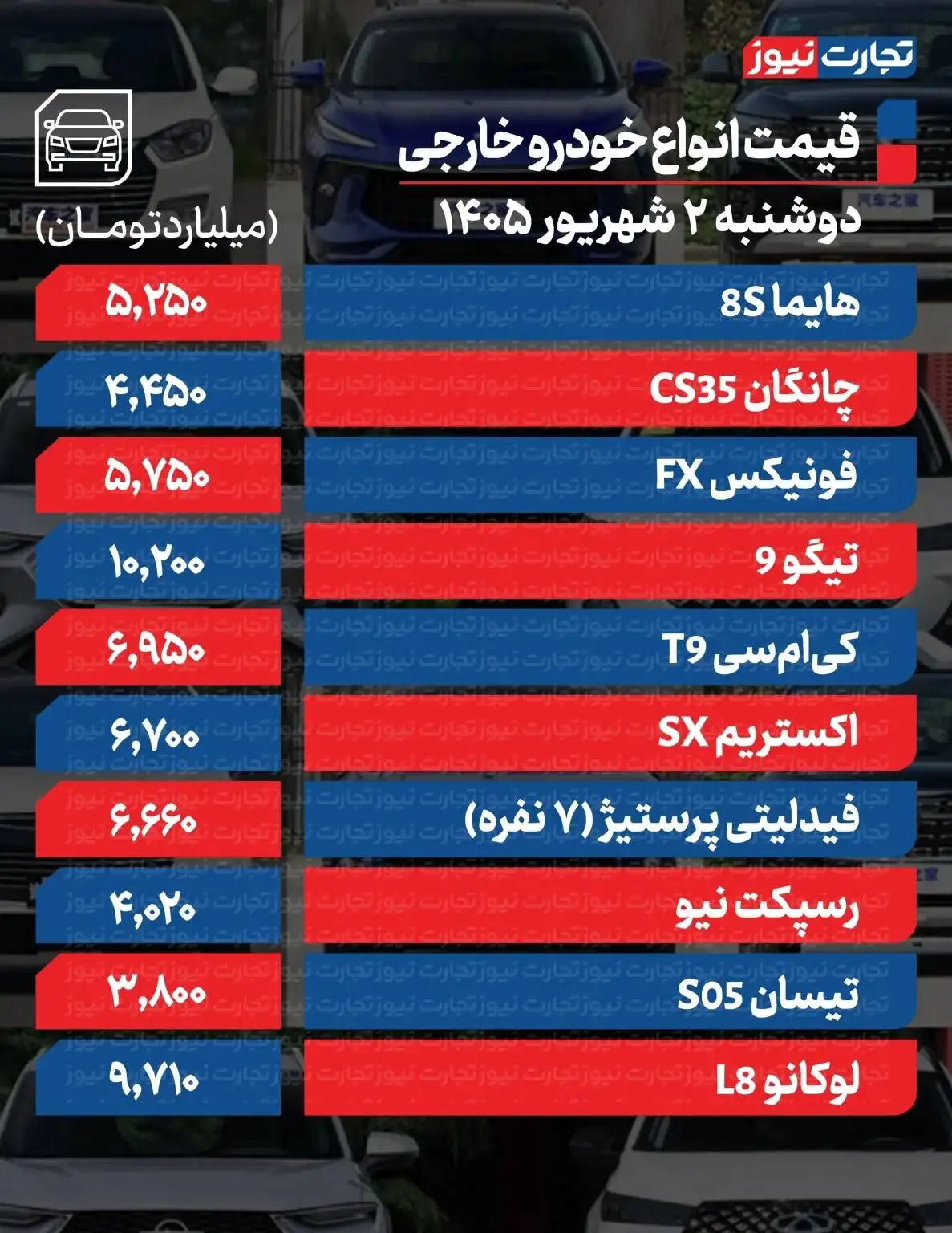 قیمت سمند از 2 میلیارد تومان گذشت - قیمت کدام خودرو 350 میلیون تومان تغییر کرد؟ + جدول