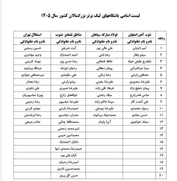 بیرانوند در باشگاه استقلال؛ لیگ برتر امسال جذاب است