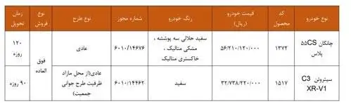 فروش بدون قرعه کشی 2 خودروی وارداتی سایپا + قیمت و زمان تحویل؛ چه افرادی می توانند شرکت کنند؟