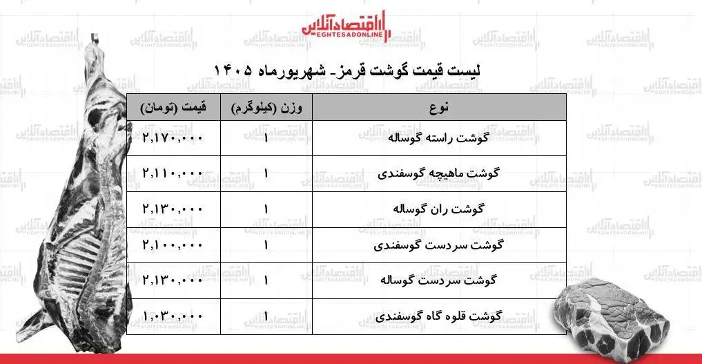 قیمت جدید گوشت قرمز امروز 3 شهریور 1405 -  سردست گوساله و گوسفندی کیلویی چند شد؟ + جدول