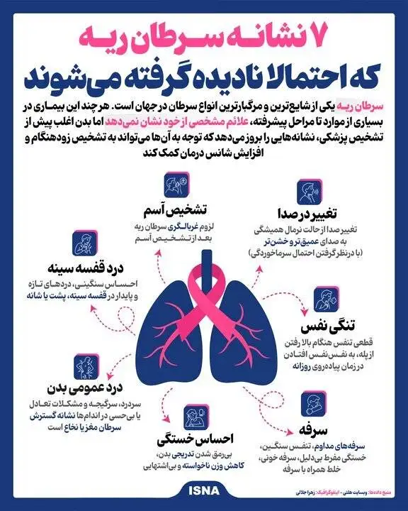 7 نشانه پنهان سرطان ریه که نباید نادیده بگیرید + اینفوگرافیک