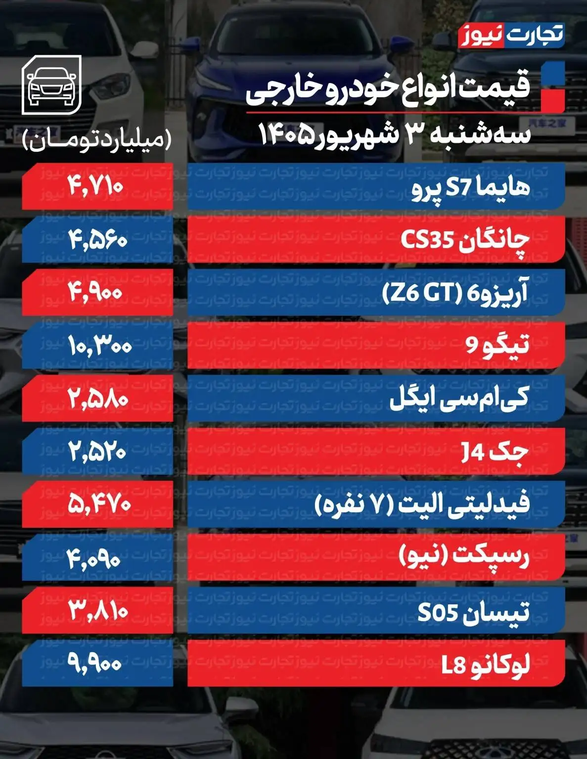 تغییر قیمت خودرو رکورد زد -  آخرین قیمت پژو،  سمند، کوییک، شاهین و تارا + جدول