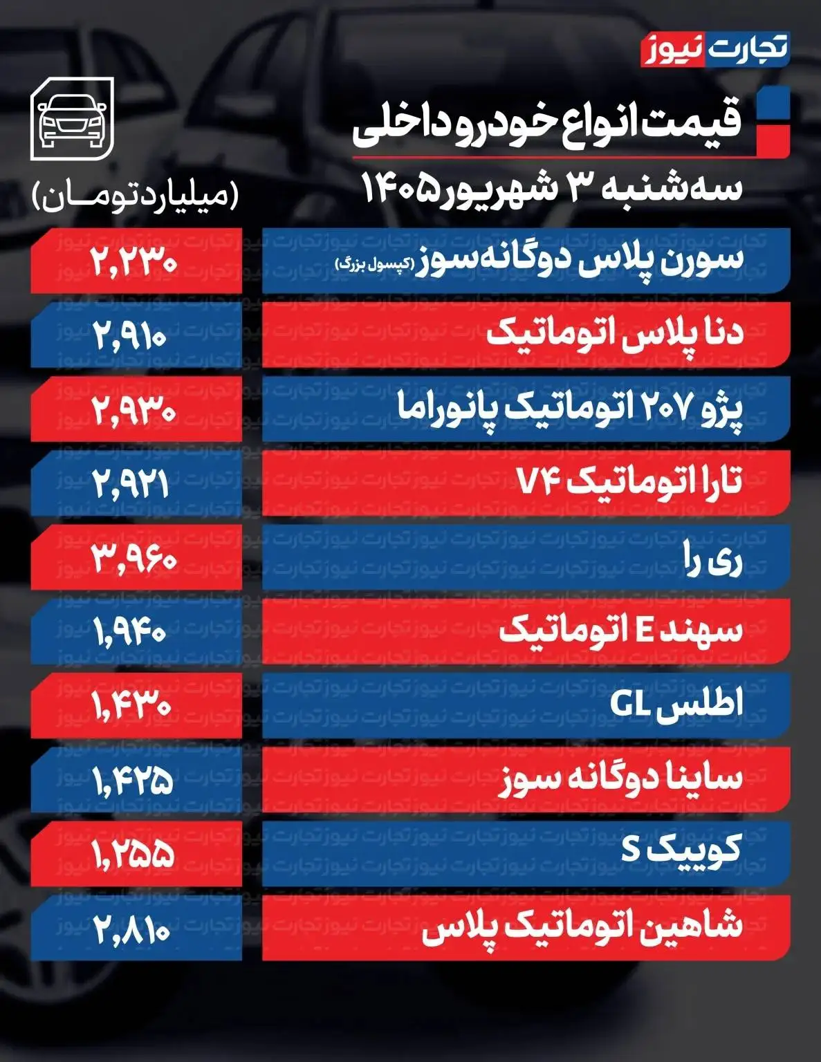 تغییر قیمت خودرو رکورد زد -  آخرین قیمت پژو،  سمند، کوییک، شاهین و تارا + جدول