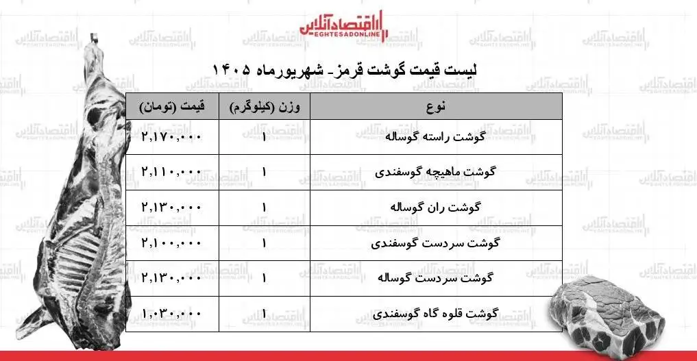 سردست گوساله و گوسفندی کیلویی چند شد؟ + جدول - قیمت جدید گوشت قرمز امروز 3 شهریور 1405