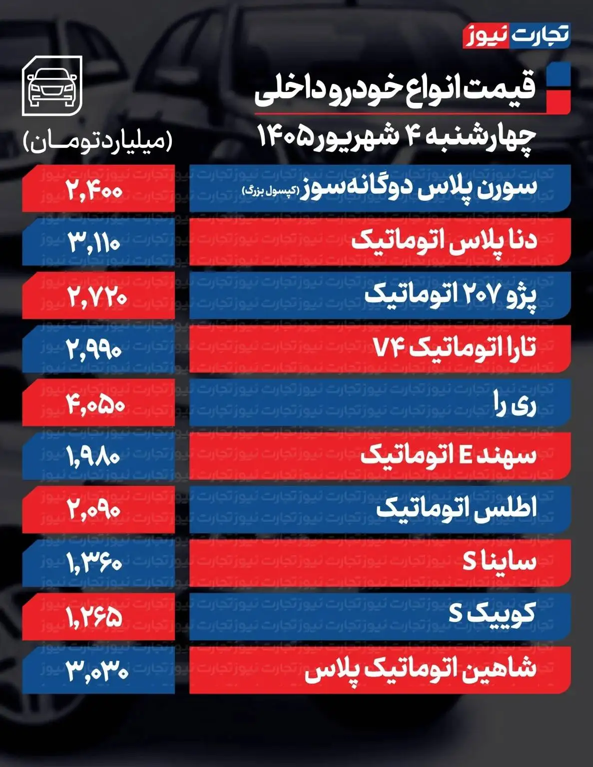 قیمت خودرو امروز 4 شهریور 1405 -  تارا اتوماتیک 240 میلیون گران شد+ جدول