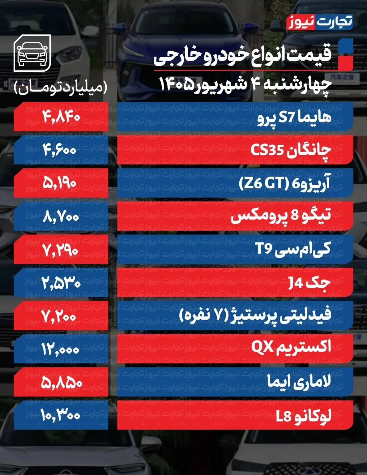 قیمت خودرو امروز 4 شهریور 1405 -  تارا اتوماتیک 240 میلیون گران شد+ جدول