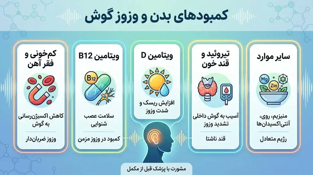 درمان وزوز گوش در منزل