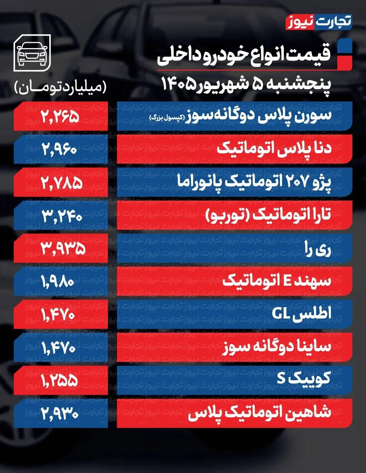 قیمت انواع خودرو امروز 5 شهریور 1405 - دناپلاس 90 میلیون تومان ارزان شد + جدول
