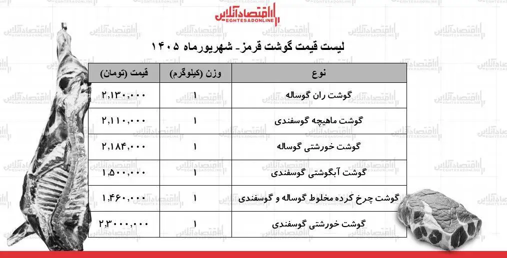 لیست قیمت گوشت قرمز امروز 5 شهریور 1405 - گوشت خورشتی کیلویی چند شد؟ + جدول
