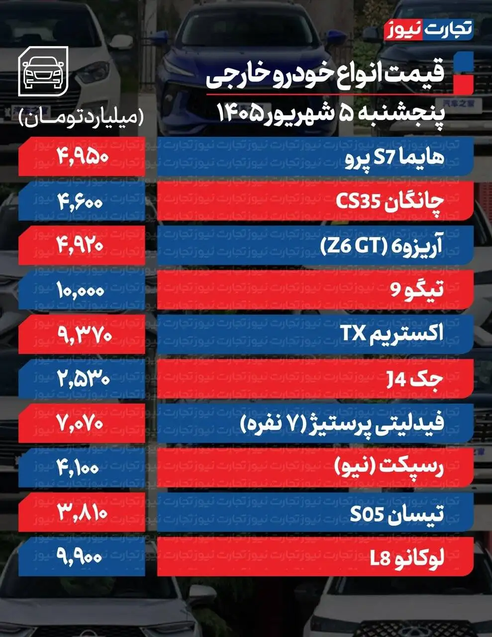 کاهش قیمت 400 میلیونی یک خودرو؛ افت قیمت خودرو در پنجشنبه 5 شهریور 1405+ جدول