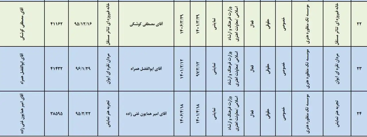 از اعتراض به بلیت 100 هزار تومانی (عاشقانه های ناآرام) در سال 1394 تا بلیت میلیونی (آرش) در سال 1405 - نبود شورای صنفی و چرخش در بر همان پاشنه