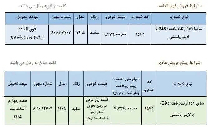 شرایط فروش فوق العاده و پیش فروش ساپیا - خودرو و مبالغ پرداختی مشخص شد