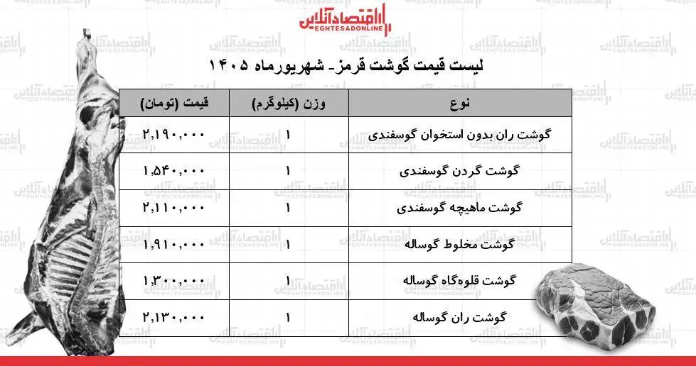 قیمت جدید گوشت قرمز امروز 7 شهریور 1405 -  ران گوساله و گوسفندی کیلویی چند شد؟ + جدول