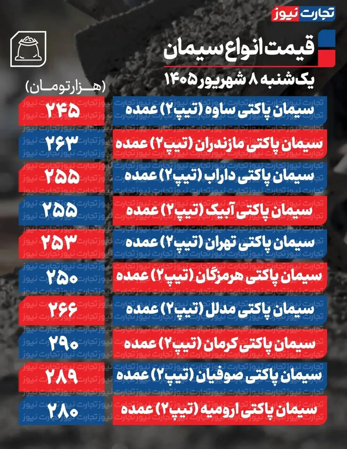 قیمت جدید سیمان عمده امروز 8 شهریور 1405 - قیمت سیمان چه تغییری کرد؟ + جدول