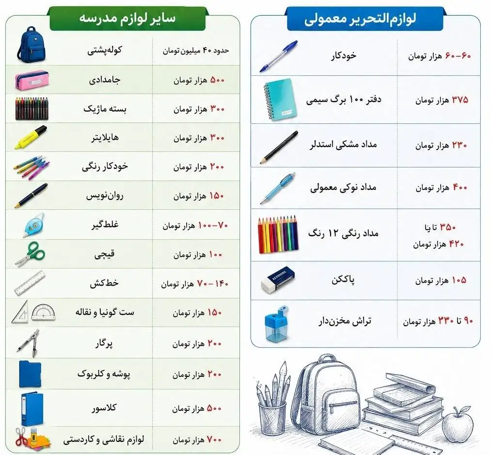 هزینه آماده سازی دانش آموز برای سال تحصیلی جدید چقدر است؟