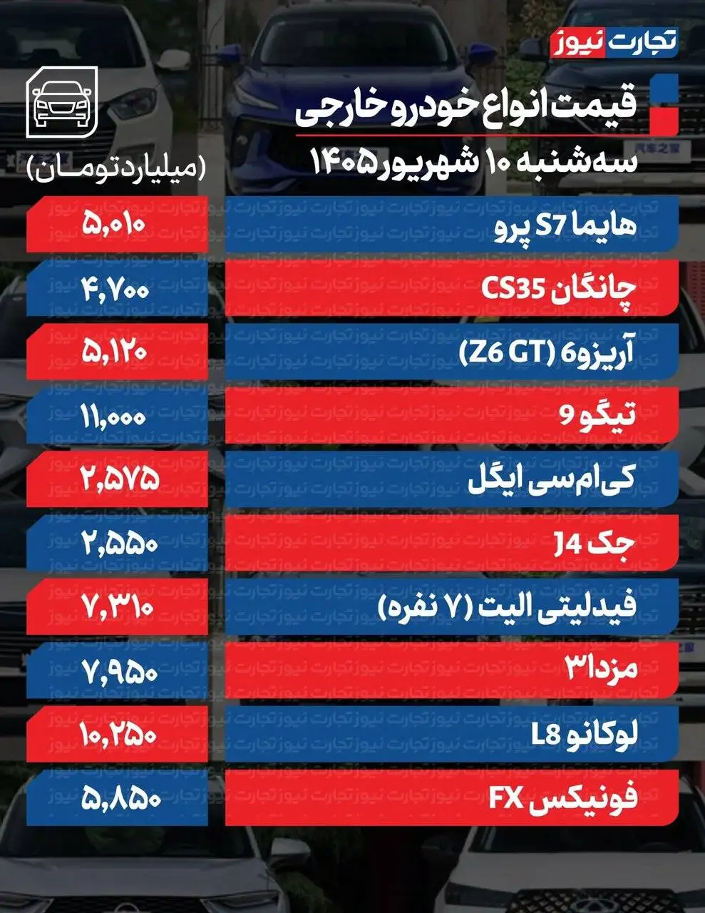 این مدل یک روزه 840 میلیون گران شد؛ جهش سنگین قیمت در بازار خودرو - جدول قیمت ها