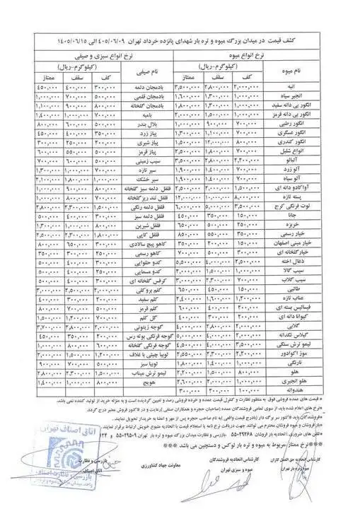 قیمت رسمی میوه و سبزی در هفته دوم شهریور -  قیمت لیموترش جالب شد + جدول