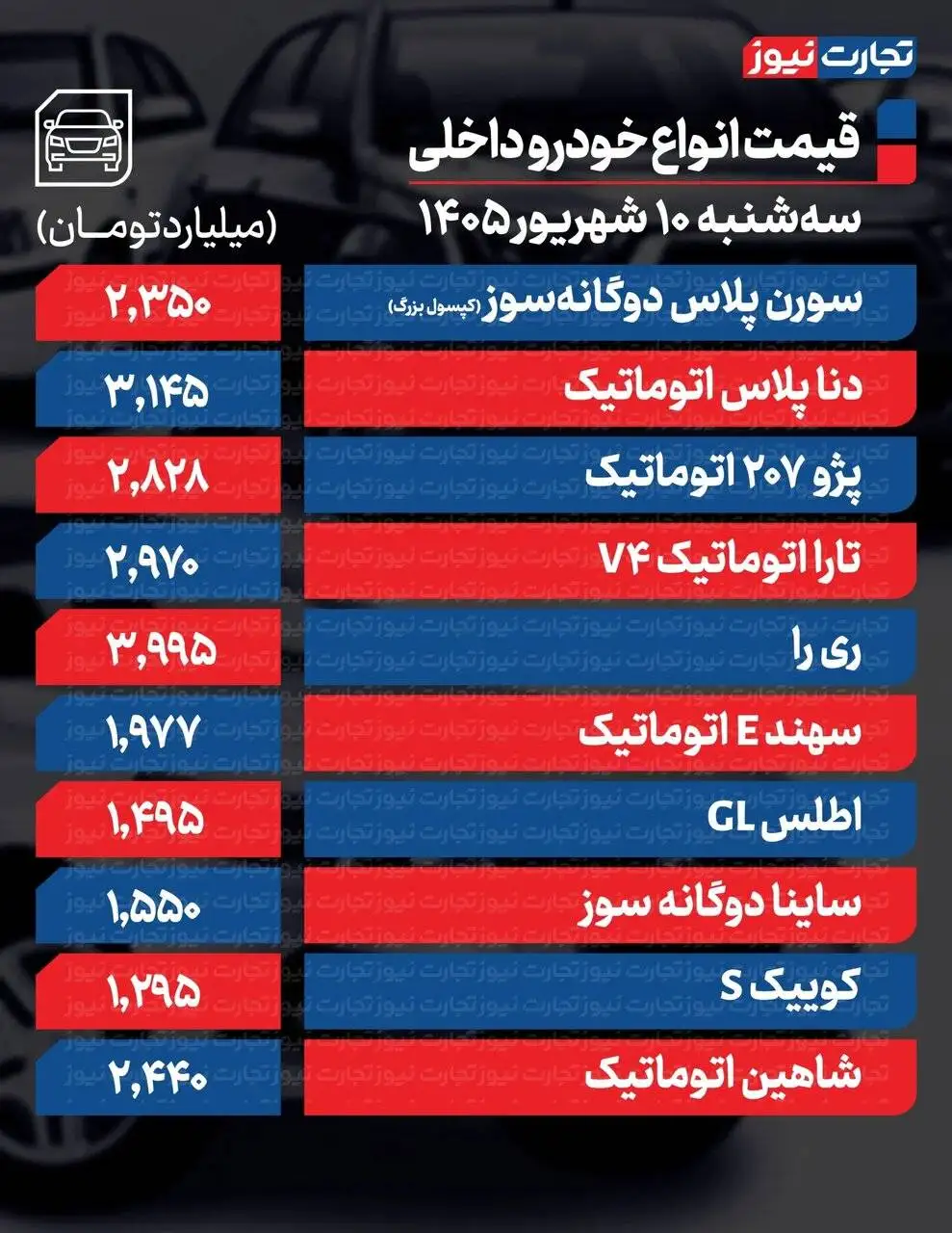 این مدل یک روزه 840 میلیون گران شد؛ جهش سنگین قیمت در بازار خودرو - جدول قیمت ها