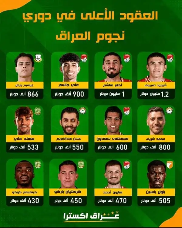 باورنکردنی؛ مهاجم ضعیف پرسپولیس در عراق گرانترین شد + عکس