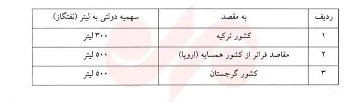 رکورد تازه قیمت گازوئیل در مرز بازرگان - کامیون ها با سوخت 140 هزار تومانی حرکت می کنند