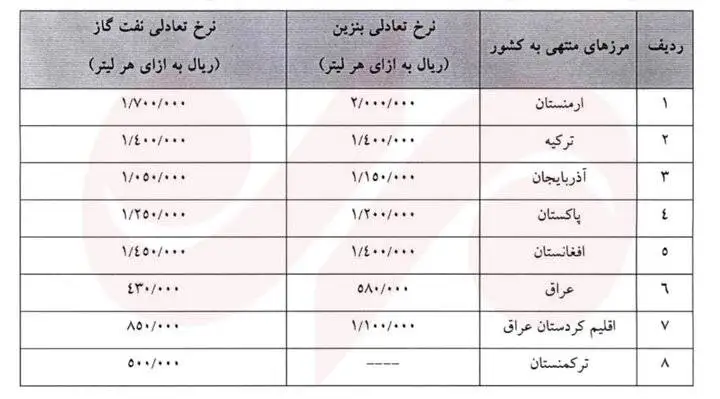 رکورد تازه قیمت گازوئیل در مرز بازرگان - کامیون ها با سوخت 140 هزار تومانی حرکت می کنند