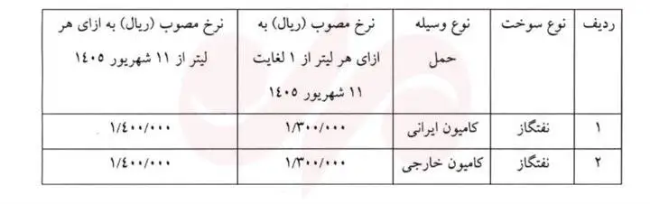 رکورد تازه قیمت گازوئیل در مرز بازرگان - کامیون ها با سوخت 140 هزار تومانی حرکت می کنند