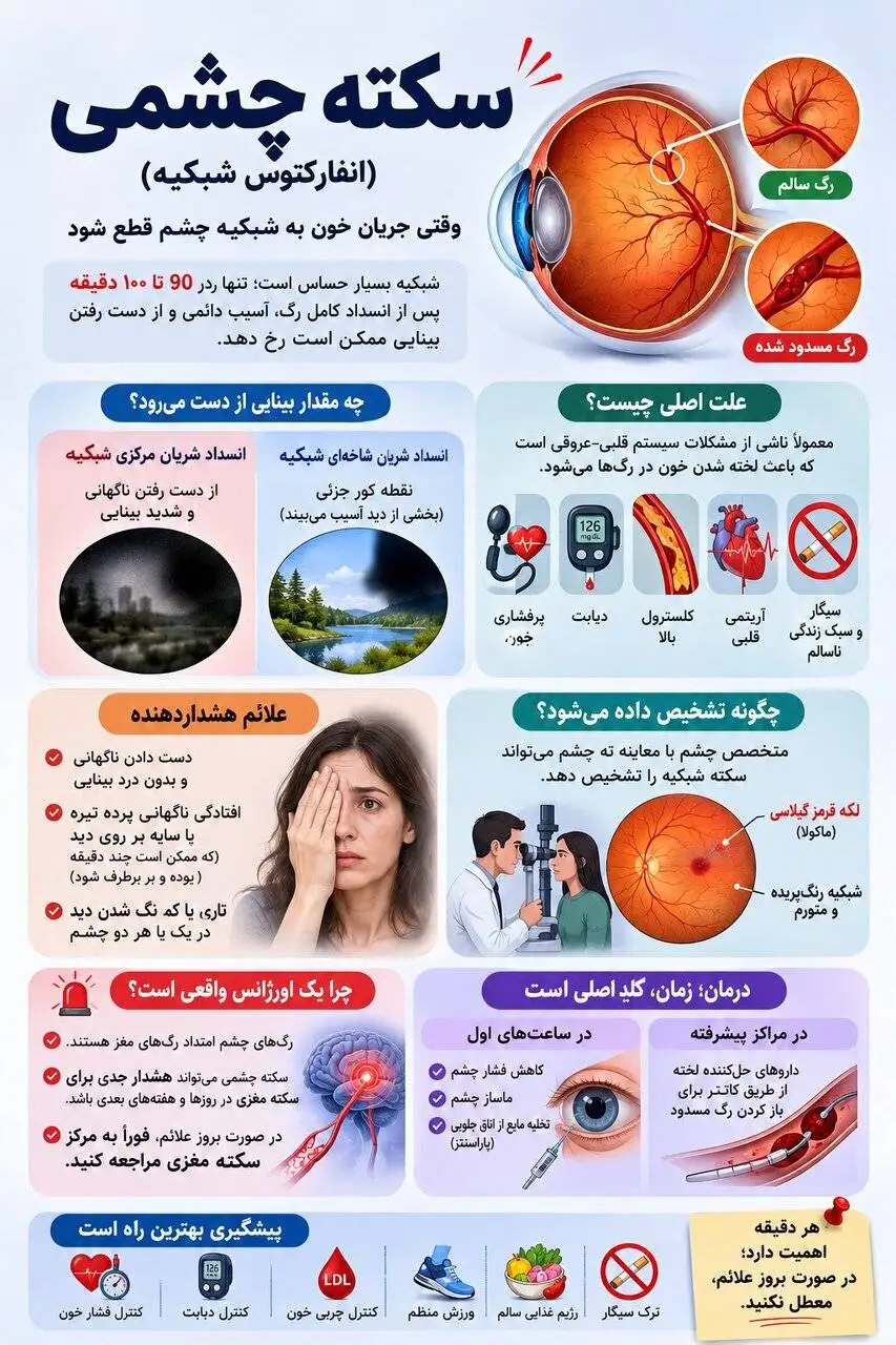 درمورد سکته چشمی؛ یک اورژانس واقعی چشم پزشکی